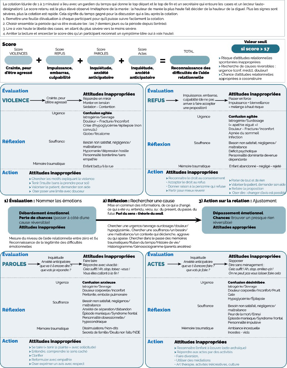 Annexe-1-2_Rev-Geriatr-2025_50_259-265